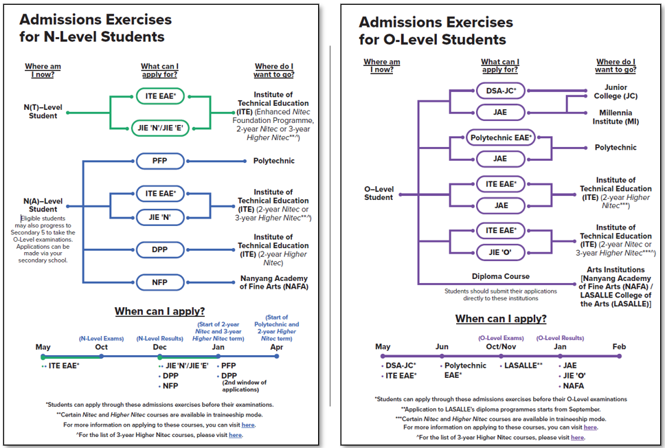 post secondary education singapore